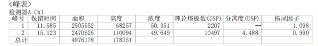 image.png 2-脱氧-D-核糖-葡萄糖分离
